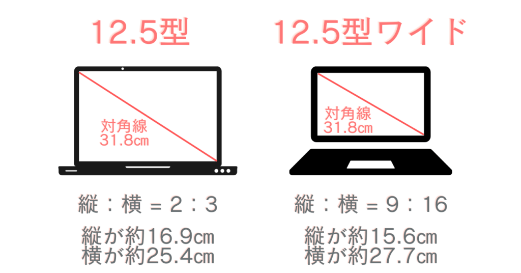 ノートパソコンの12.5インチの大きさは何センチ？実際に測定しました | ミノタケガジェット